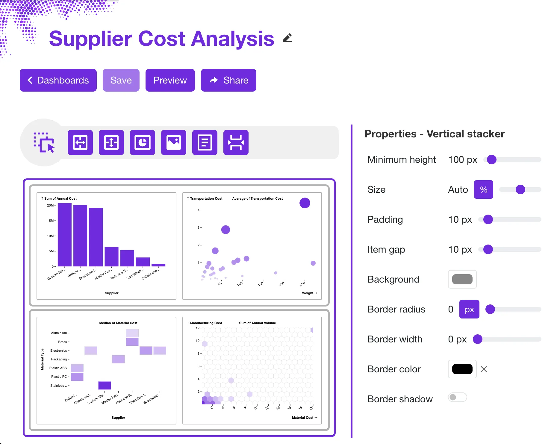 Sprucely.io provides an easy to use dashboard editor that allows you to customize the dashboard and incorporate your own branding and design language into the report