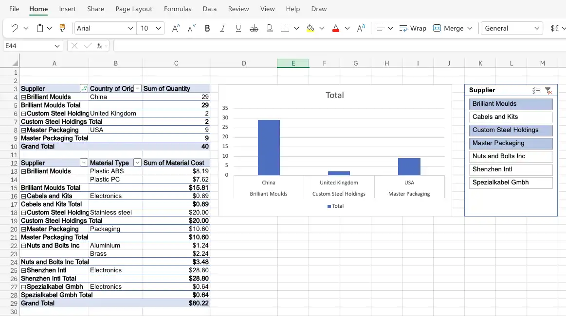 A finished interactive Excel dashboard sheet with two PivotTables, a PivotChart and a supplier slicer, all filtered to the same three suppliers