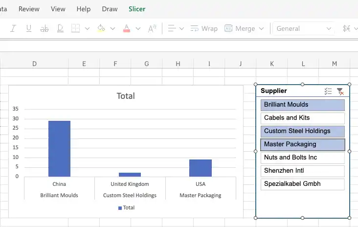 An Excel slicer listing suppliers beside a PivotChart, with three suppliers selected and the chart filtered to show only those