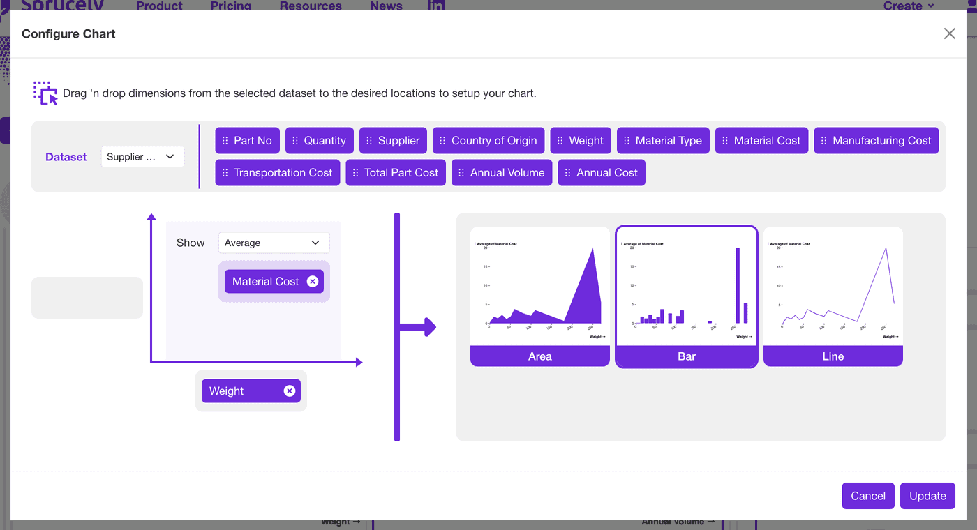 Chart wizard for Sprucely.io