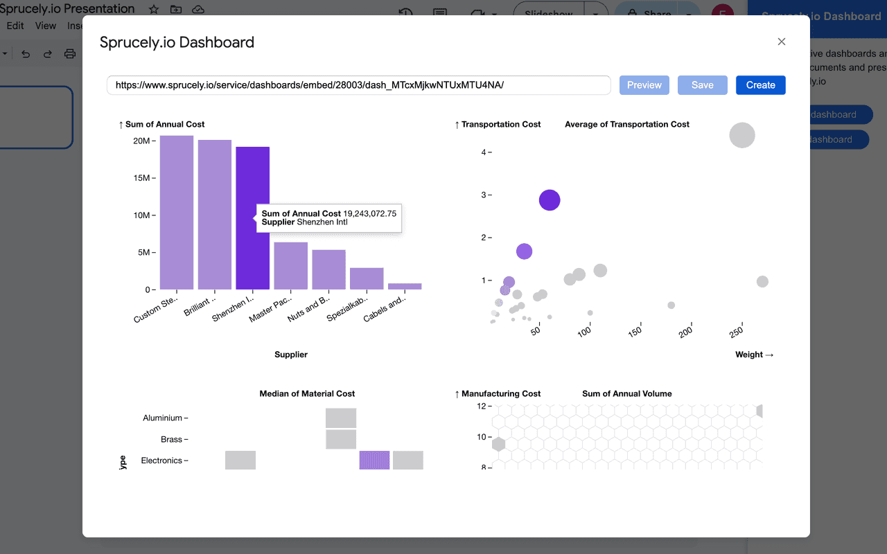 Google Docs™ and Slides™ add-on for interactive dashboards with Sprucely.io