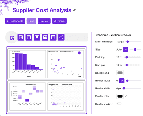 Sprucely.io provides an easy to use dashboard editor that allow you to customize the dashboard and incorporate your own branding and design language into the report