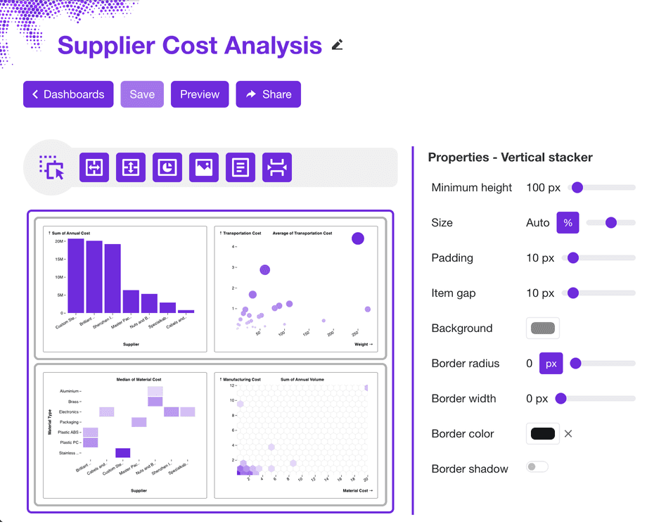 Sprucely.io provides an easy to use dashboard editor that allow you to customize the dashboard and incorporate your own branding and design language into the report