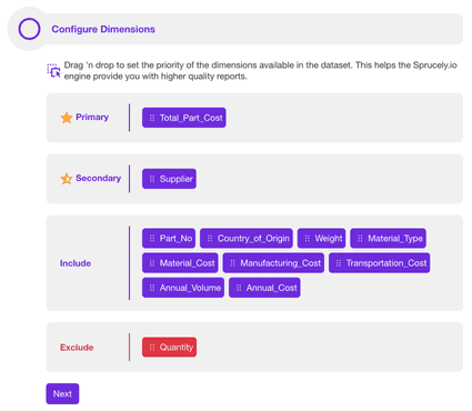 Sprucely.io allows you to provide cues to the data insights engine on how to interpret the data in order to improve the automated insights generation