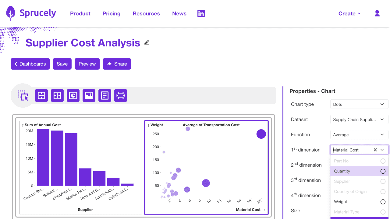 Quick Introduction to Sprucely.io the Data Insights and Interactive Dashboards Platform as a Service